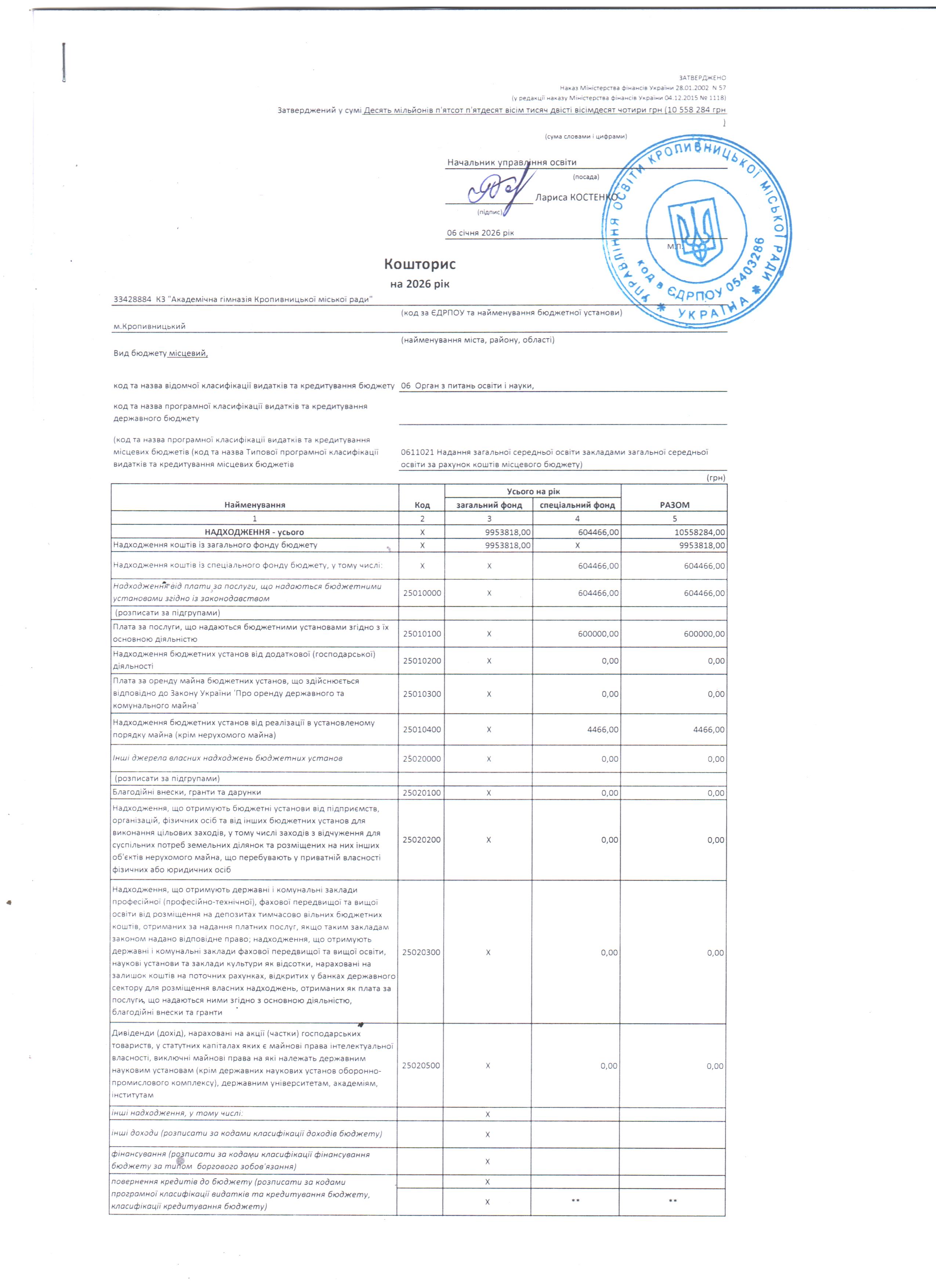 Кошторис на 2026 рік