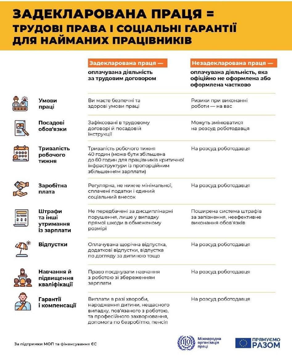 1Задекларована працятрудові права